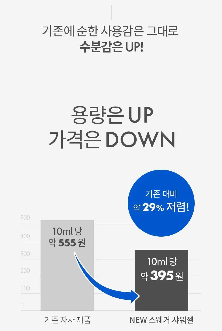 [샴푸겸용] 스웨거 프레시 시트론 바디 샤워젤 480ml 상세페이지 7